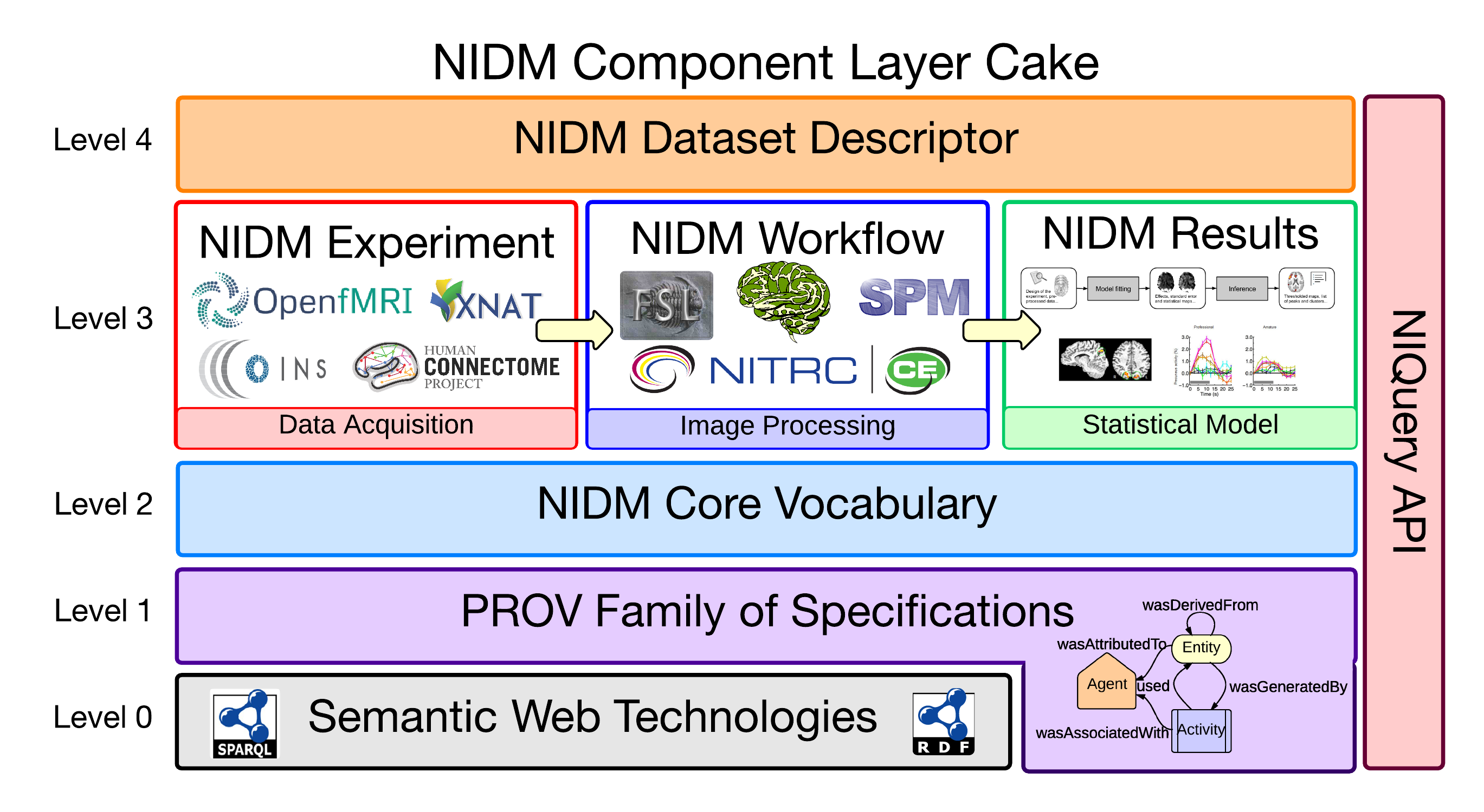 Neuroimaging Data Model